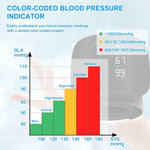 Rechargeable PAKBEAUTIFY digital wrist blood pressure monitor with LED display and voice broadcast, showing blood pressure reading on screen.