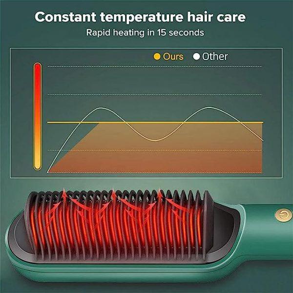 Revolutionary Electric Hair Straightening Brush - PAK